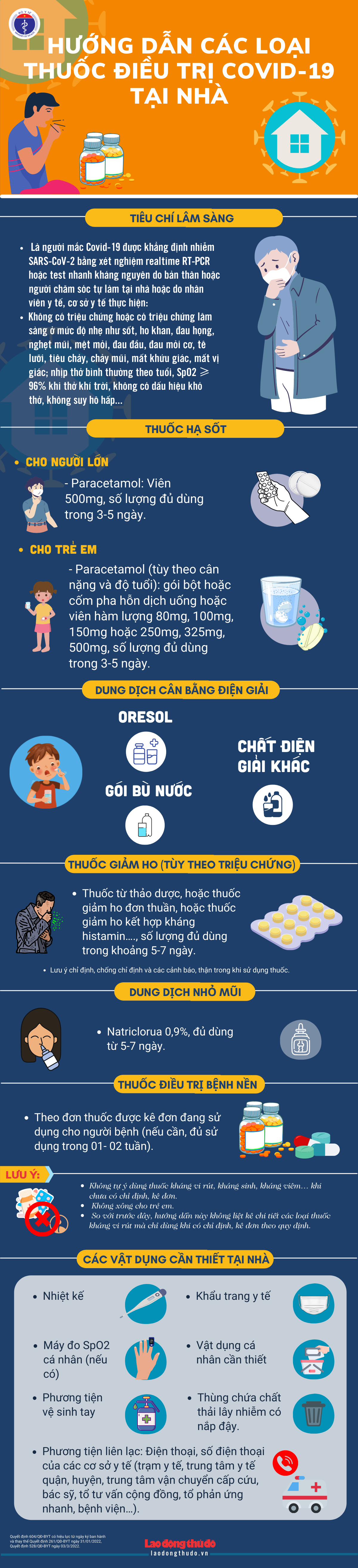 Bộ Y tế hướng dẫn các loại thuốc điều trị Covid-19 tại nhà