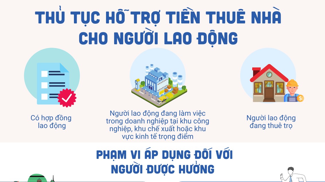 [Infographic] Hỗ trợ tiền thuê nhà cho người lao động trong Khu công nghiệp, khu chế xuất