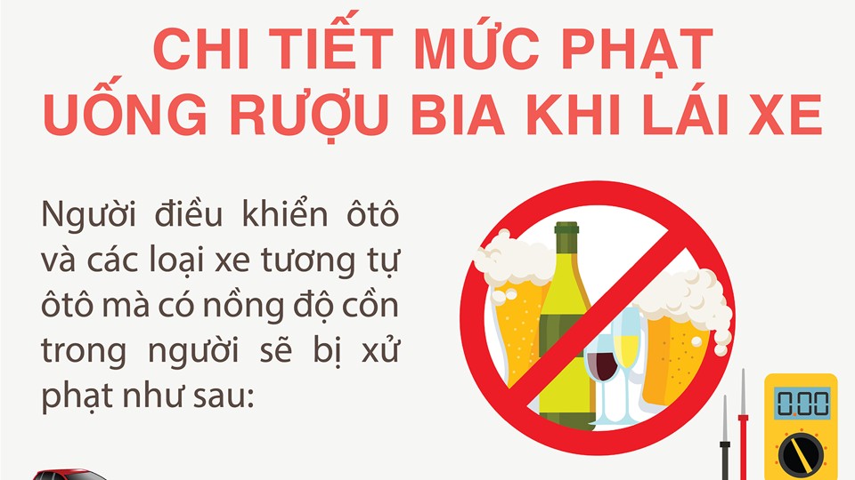 Chi tiết mức phạt uống rượu bia khi lái xe