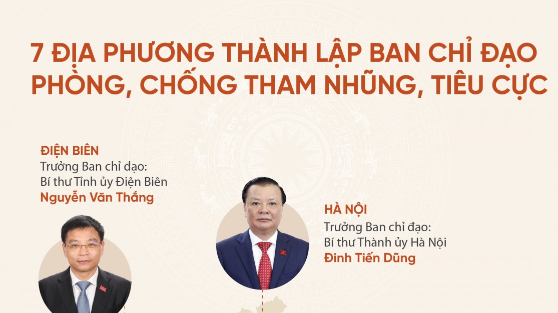 7 địa phương thành lập Ban chỉ đạo phòng chống tham nhũng, tiêu cực