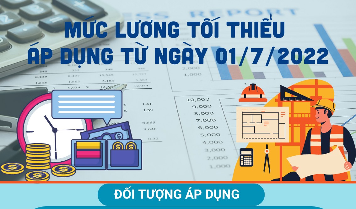 [Infographics] Mức lương tối thiểu áp dụng từ ngày 01/7/2022