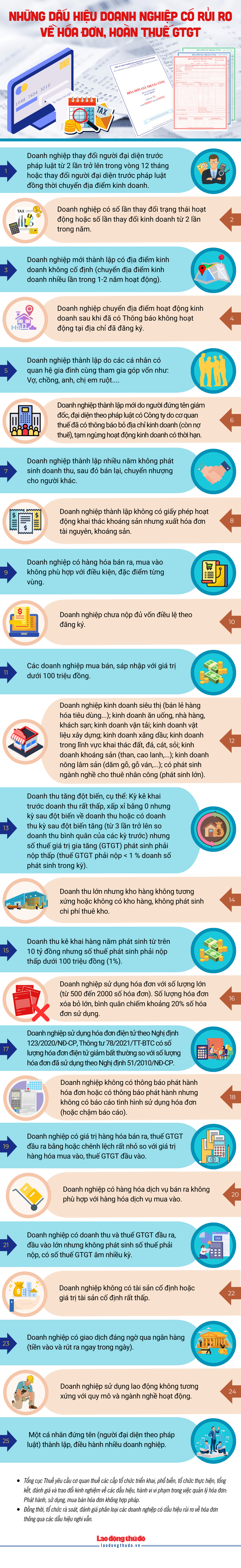 [Infographics] Những dấu hiệu doanh nghiệp có rủi ro về hóa đơn, hoàn thuế GTGT