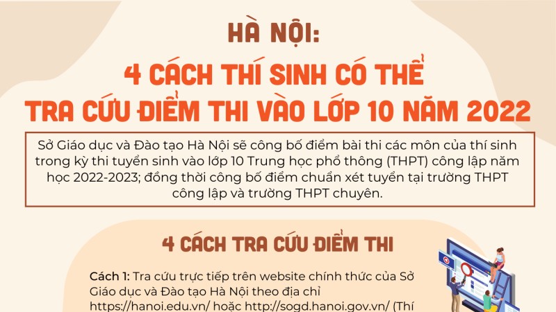 [INFOGRAPHICS] 4 cách thí sinh có thể tra cứu điểm thi vào lớp 10 năm 2022