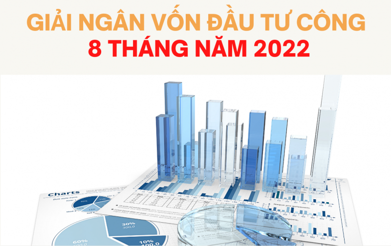 Infographic: Giải ngân vốn đầu tư công 8 tháng năm 2022