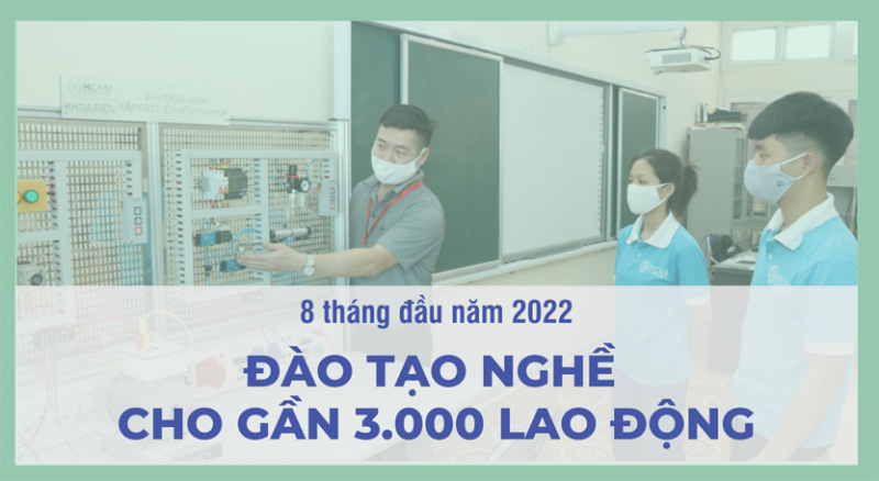 Infographic: 8 tháng đầu năm, Hà Nội đào tạo nghề cho gần 3.000 lao động