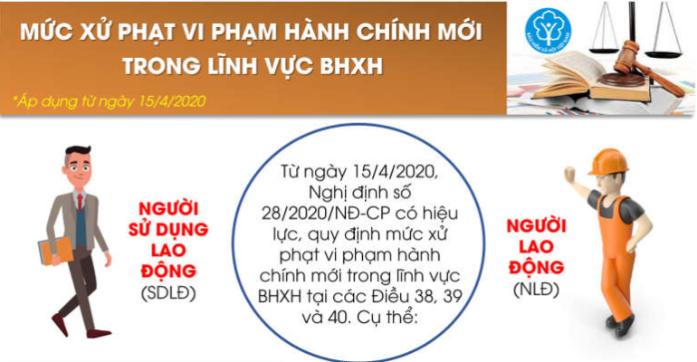 Tăng cường thanh tra chuyên ngành, xử lý vi phạm hành chính trong lĩnh vực BHXH