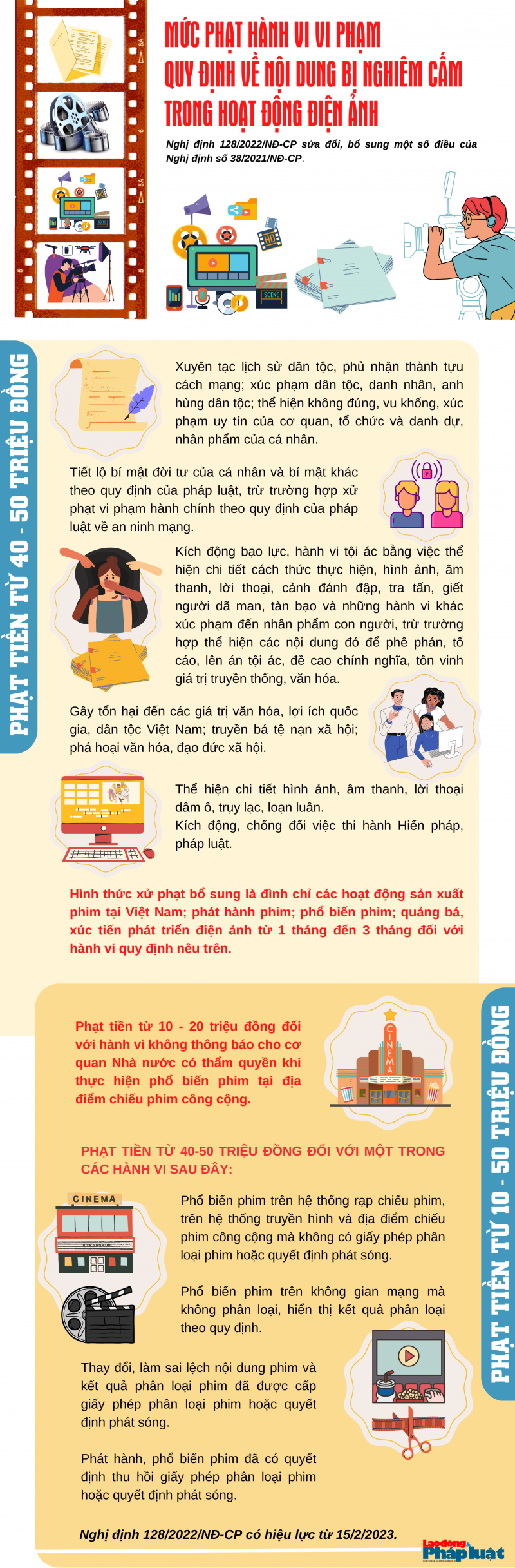 Infographic: Mức phạt hành vi vi phạm nội dung bị nghiêm cấm trong hoạt động điện ảnh