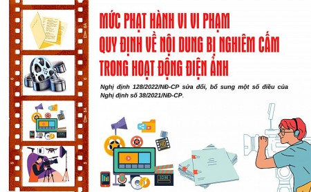 Infographic: Mức phạt hành vi vi phạm nội dung bị nghiêm cấm trong hoạt động điện ảnh