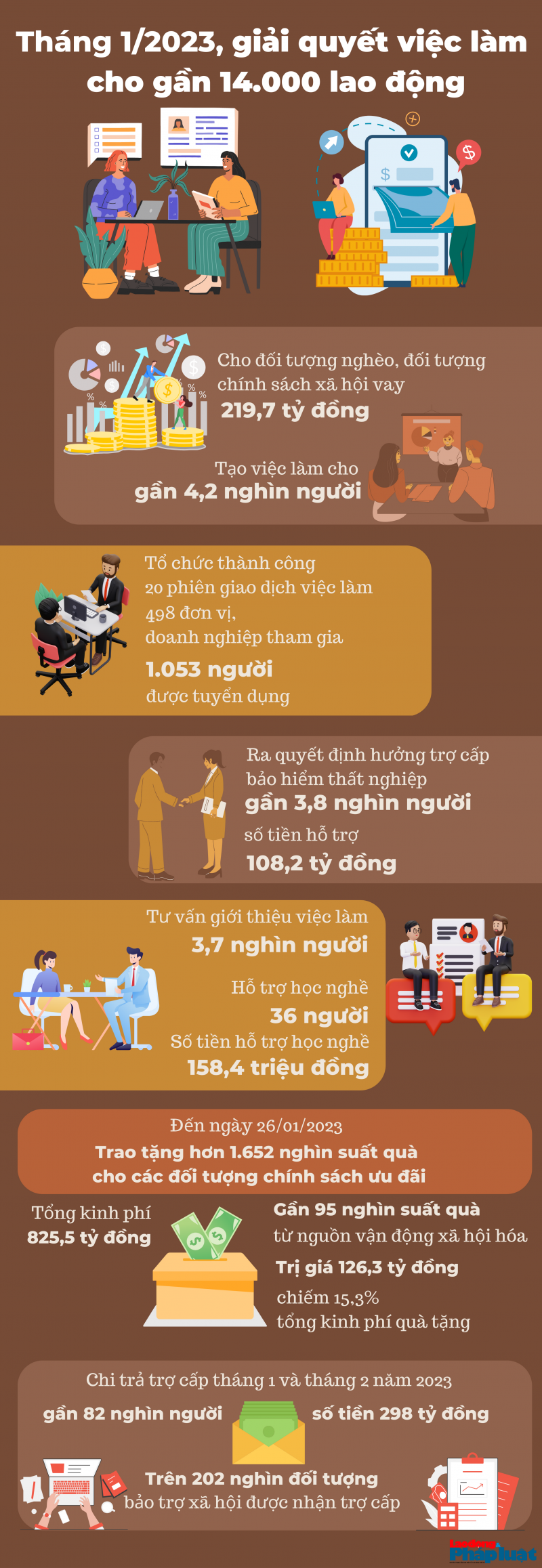 Hà Nội: Tháng 1/2023, giải quyết việc làm cho gần 14.000 lao động