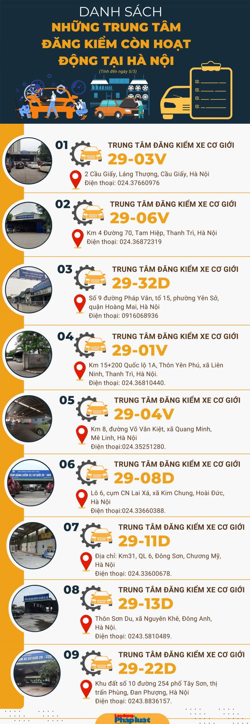 Danh sách những trung tâm đăng kiểm còn hoạt động tại Hà Nội