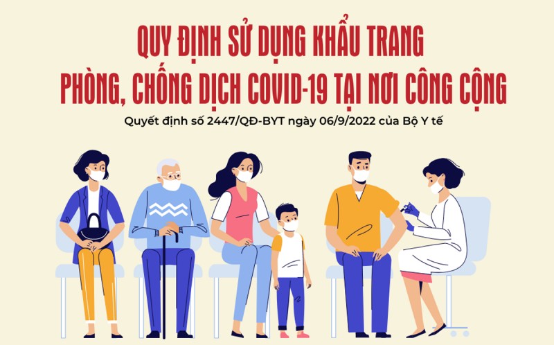 Quy định sử dụng khẩu trang phòng, chống dịch Covid-19 tại nơi công cộng