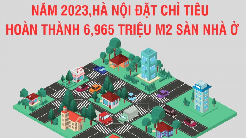 Năm 2023, Hà Nội đặt chỉ tiêu hoàn thành 6,965 triệu m2 sàn nhà ở