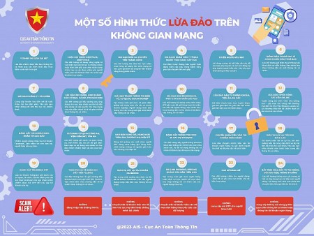 Quyết liệt ngăn chặn, xử lý website vi phạm lừa đảo trực tuyến