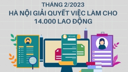 thang 22023 ha noi giai quyet viec lam cho 14000 lao dong