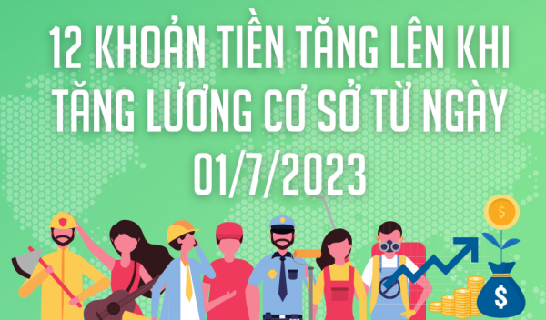 12 khoản tiền tăng lên khi tăng lương cơ sở từ ngày 01/7/2023