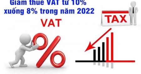 Gỡ vướng trong thực hiện giảm thuế GTGT xuống 8%