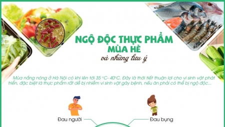 Ngộ độc thực phẩm mùa hè và những lưu ý