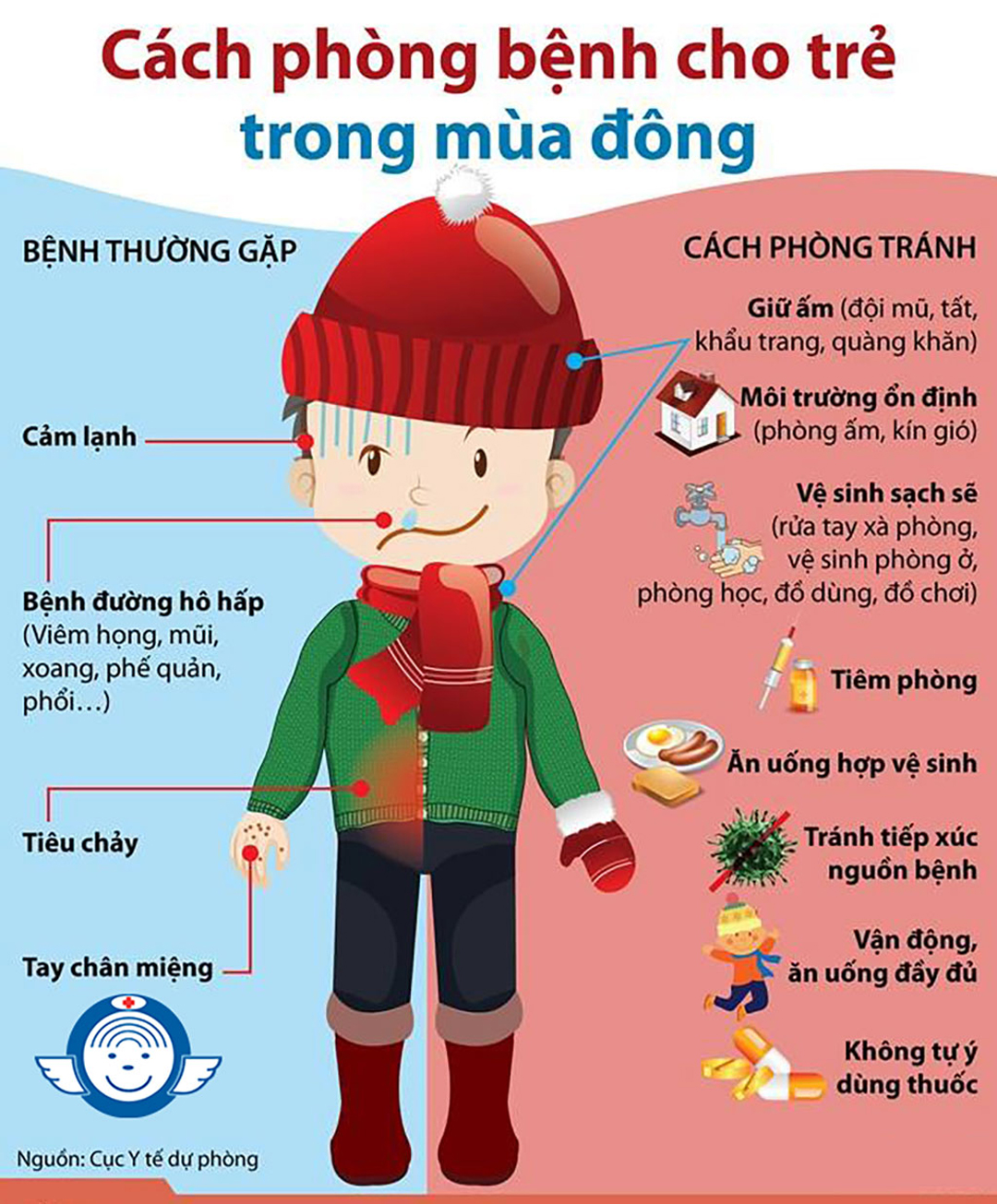 Chú ý bảo vệ sức khỏe trẻ em khi giao mùa